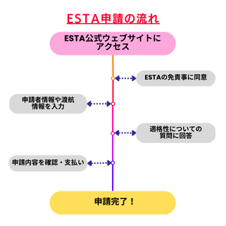 esta取得