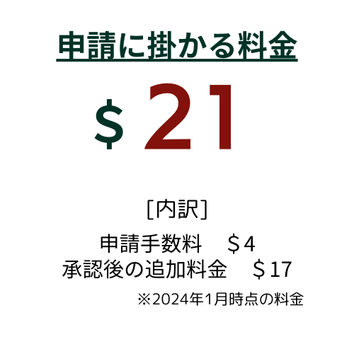esta　申請料金