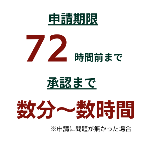 esta取得　申請期限